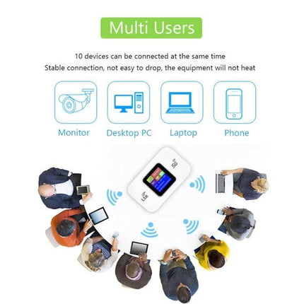 Portable 4G Mobile WiFi Router for On-the-Go Connectivity showing multi-users connecting laptops phones and tablets around device