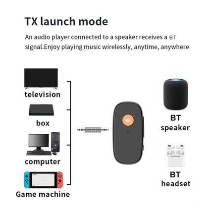 2-In-1 Car Bluetooth Receiver Transmitter For Hands-Free Calls showing TX mode connecting TV, computer, game console to BT speaker or BT headset via 3.5mm