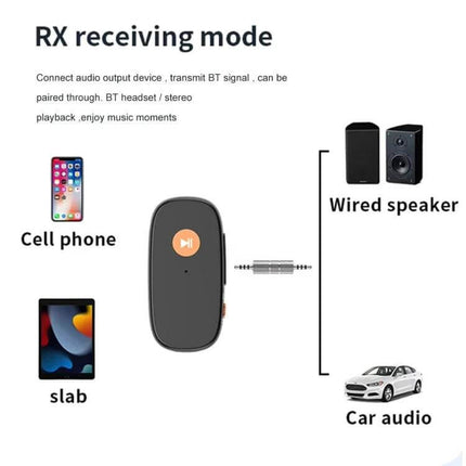 2-In-1 Car Bluetooth Receiver Transmitter For Hands-Free Calls showing RX receiving mode with phone, tablet, wired speaker and car audio connections