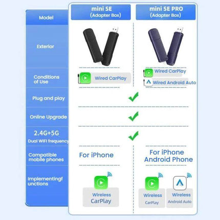 Carlinkit Dual-Channel Wireless CarPlay Adapter for In-Car Use comparison chart showing mini SE and mini SE PRO features and wireless CarPlay/Android Auto