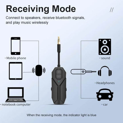 2-In-1 Car Bluetooth Audio Receiver And Transmitter showing receiving mode connections to phone, laptop, speakers, headphones and car stereo