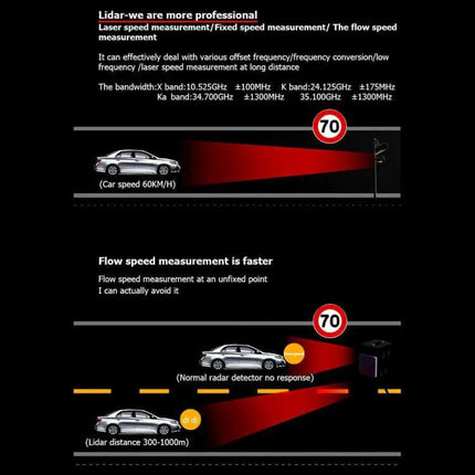RAD2000 Car Lidar Speed Detector for Safe Driving showing lidar detecting vehicle speed and 70 km/h warning sign