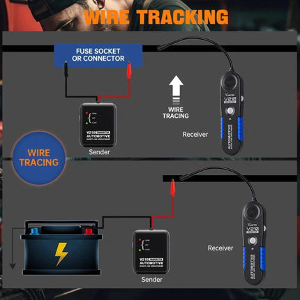 VDIAGTOOL Circuit Tester for Everyday Vehicle Maintenance - diagram showing sender and receiver wire tracking for car battery and fuse socket