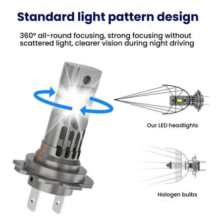 2 Pack Mini LED Headlights For Cars With Direct Plug showing compact 59x15mm bulb, 6000K cool white beam and focused light pattern