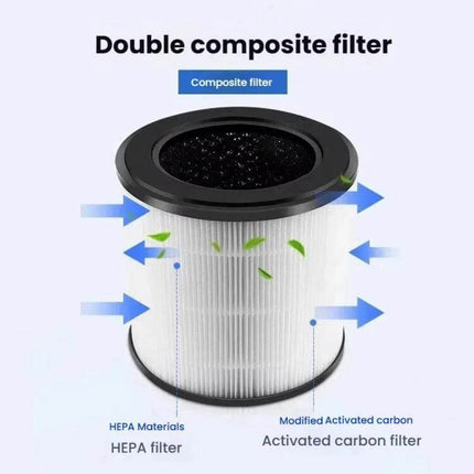 Air Purifier Replacement Filter for Philips HEPA Home Use - double composite HEPA and activated carbon filter for dust, pollen, pet dander, odors