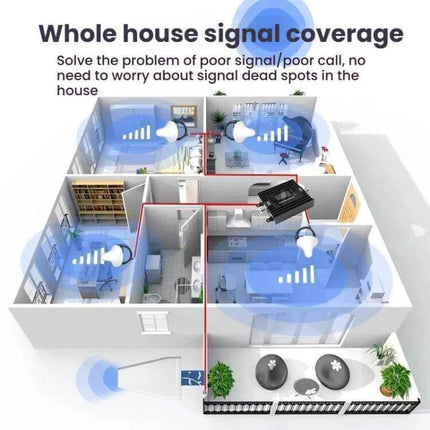 4G LTE Cell Phone Signal Booster with Remote App Control improving whole-house coverage, reducing drops and boosting data in homes/offices (900MHz support)