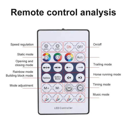 App-Controlled Car Interior Ambient Lighting Kit For Mood Lighting remote control functions labeled for speed, modes, timing, music and power