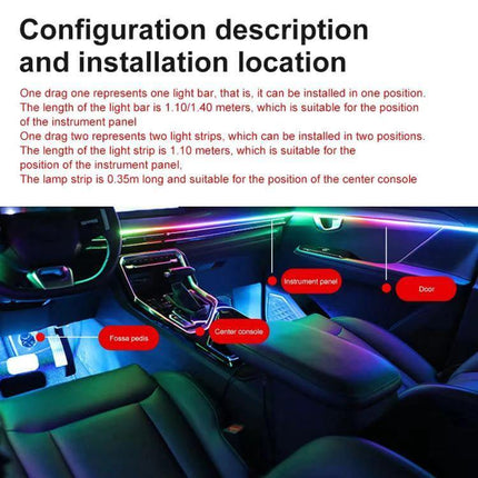 App-Controlled Car Interior Ambient Lighting Kit For Mood Lighting showing installation locations in a car cabin with labeled instrument panel, door, center console