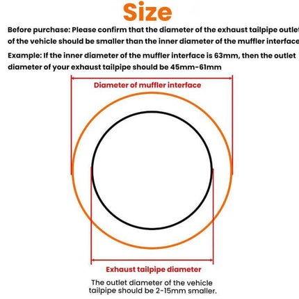 76mm Stainless Steel Double Layer Muffler Exhaust Pipe sizing diagram showing muffler interface and tailpipe diameter guidance