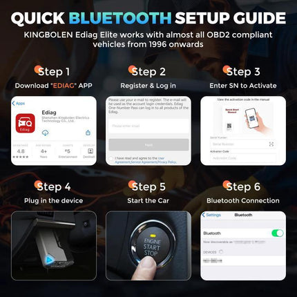 KINGBOLEN Tool for Everyday Vehicle Checks on the Road Bluetooth OBD2 setup guide showing app download, register, activate, plug in, start car, pair device