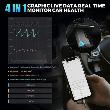 KINGBOLEN Tool for Everyday Vehicle Checks on the Road Bluetooth OBD2 scanner showing real-time live data on smartphone while plugged into car
