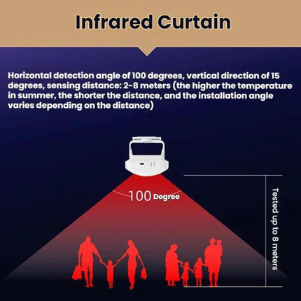 Wireless Entry Alert Doorbell for Supermarkets and Shops infrared curtain sensor showing 100° horizontal coverage and up to 8m detection range