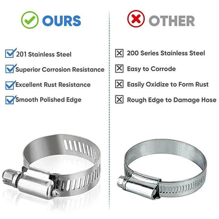 40-Piece Stainless Steel American-Style Heavy-Duty Clamp Kit showing 201 stainless steel smooth polished hose clamps vs inferior 200 series clamps