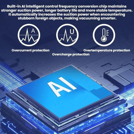Compact Handheld Vacuum Cleaner for Car and Desk Cleaning AI chip graphic illustrating overcurrent, overcharge and overtemperature protection