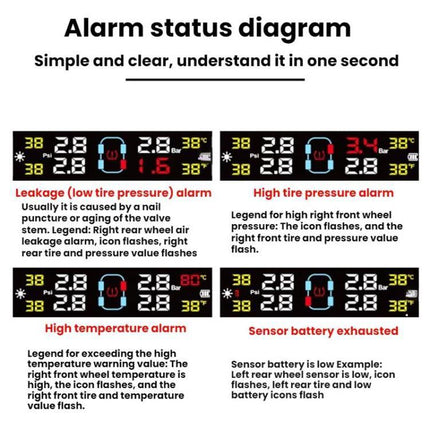 Essential Tire Pressure Monitor for Daily Vehicle Safety - alarm status diagram showing low pressure, high pressure, high temp, sensor battery warnings