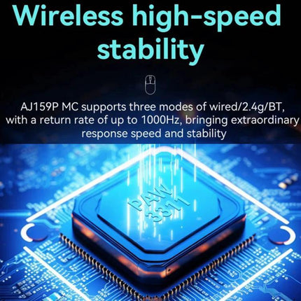 Ajazz Tri-Mode Wireless Mouse for Everyday Computing and Gaming - shows wireless high-speed stability, 1000Hz polling and tri-mode connectivity (wired/2.4G/BT)