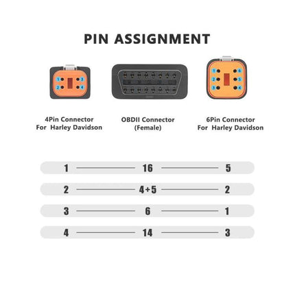 Harley Davidson Cable Adapter for Everyday Motorcycle Rides - 4-pin and 6-pin to OBDII connector pin assignment diagram