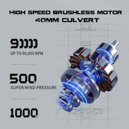 Durable Handheld Turbo Fan for Outdoor Activities and Cooling showing high-speed brushless motor exploded view with specs up to 90,000 RPM