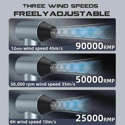 Durable Handheld Turbo Fan for Outdoor Activities and Cooling showing three adjustable wind speeds 90,000 / 50,000 / 25,000 RPM for powerful cooling