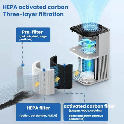 Desktop Aromatherapy Diffuser and Air Purifier With Negative Ions on desk showing HEPA activated carbon three-layer filtration
