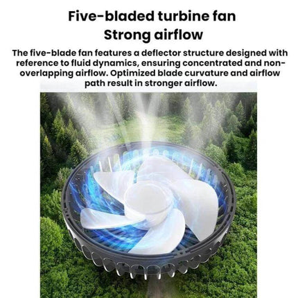 Car Rear USB Silent Three-Speed Fan for Backseat Comfort showing five-bladed turbine fan with strong airflow and headrest clip compatibility