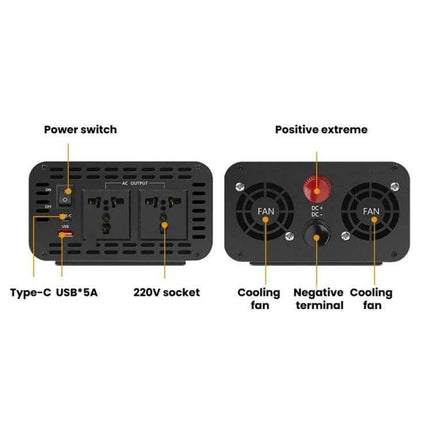 Universal Car Inverter for Powering Household Devices showing 220V sockets, Type-C USB ports, power switch, cooling fans and DC terminals