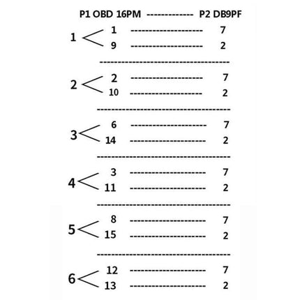 Essential Cable for Everyday Vehicle Diagnostic Connections - OBD2 16P to DB9 wiring pinout diagram showing pin mapping