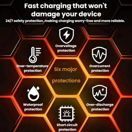 Motorcycle Dual-Way Phone Charger With Digital Display showing six major protections icons (overvoltage, overcurrent, over-temperature, waterproof, over-discharge, short-circuit)