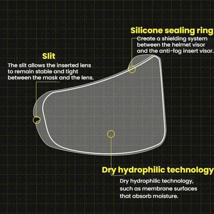 Motorcycle Helmet Anti-Fog Sticker 10.5x30cm For Clear Visibility - diagram showing silicone sealing ring, slit, and dry hydrophilic technology