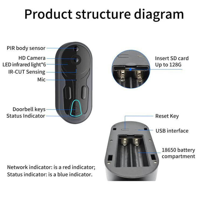 Wireless Night Vision Video Doorbell with Two-Way Intercom showing product structure diagram, HD camera, PIR sensor, SD card slot, battery compartment