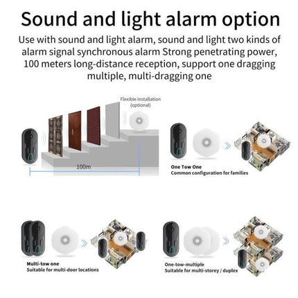 Wireless Night Vision Video Doorbell with Two-Way Intercom showing sound and light alarm option, 100m range, multi-door and multi-storey configurations