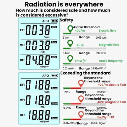 R&D Instruments RD630 Electromagnetic Radiation Detector for Wireless Signals infographic showing safe and excessive EF MF RF readings and thresholds