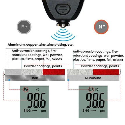 R&D Instruments Coating Thickness Gauge for Automotive Measurements measuring paint thickness on iron and aluminum with digital display
