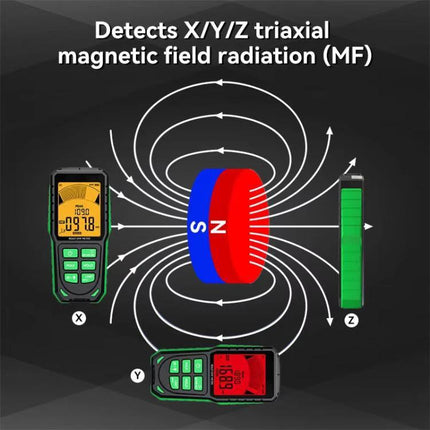 R&D Instruments Rechargeable Electromagnetic Radiation Detector for Home Use showing triaxial MF detection diagram with device and field lines