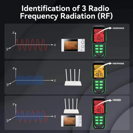 R&D Instruments Rechargeable Electromagnetic Radiation Detector for Home Use measuring RF from microwave, WiFi/router, and mixed sources with display readings