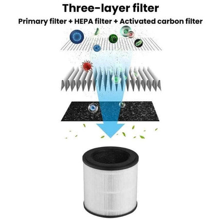 Home Touch-Control Air Purifier With Aromatherapy LED Light showing three-layer filter (primary, HEPA, activated carbon) diagram