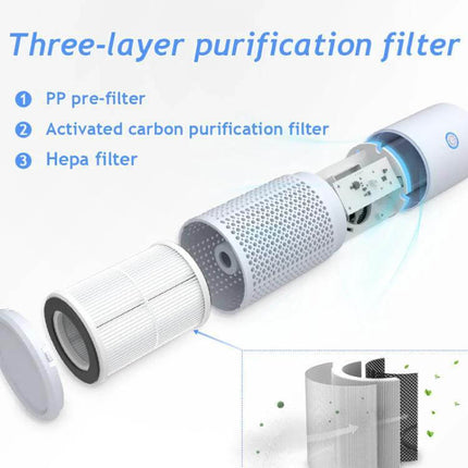 Car Portable Negative Ion Air Purifier For Formaldehyde And Smoke showing exploded view of three-layer filter (PP pre-filter, activated carbon, HEPA)