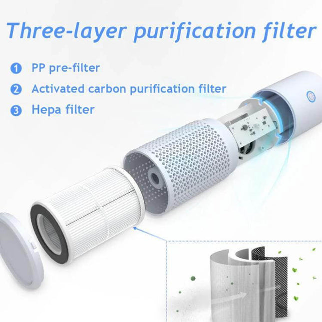 Car Portable Negative Ion Air Purifier For Formaldehyde And Smoke showing exploded view of three-layer filter (PP pre-filter, activated carbon, HEPA)