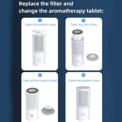 Car Portable Negative Ion Air Purifier For Formaldehyde And Smoke showing step-by-step filter and aromatherapy tablet replacement instructions