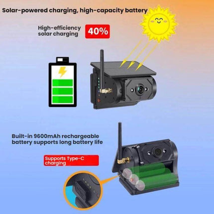 Wireless Solar-Powered HD Reversing Camera for Vehicle Safety showing solar charging, 9600mAh battery, Type-C support and HD camera unit