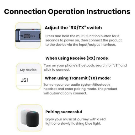 Dual Function Car Bluetooth Transmitter and Receiver for Music showing RX/TX switch, pairing steps, and successful pairing indicator light