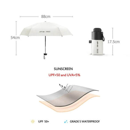 Compact Women's Folding Umbrella for Rain and Sun Protection — compact white umbrella 88cm canopy, 54cm height, UPF50+ sunscreen and grade 5 waterproof