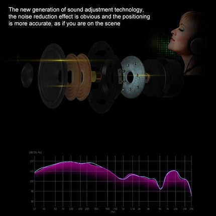 AEC Wireless Earphones With 3.5mm Aux For Commuting showing exploded driver, noise reduction tech and frequency response graph