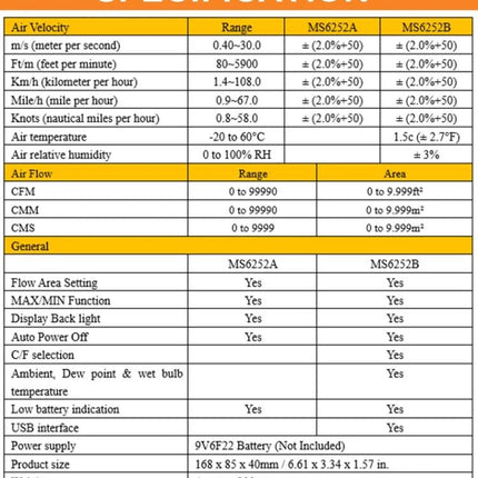 Peakmeter Digital Anemometer for Wind Speed and Air Volume Measurement product specification chart showing ranges and features