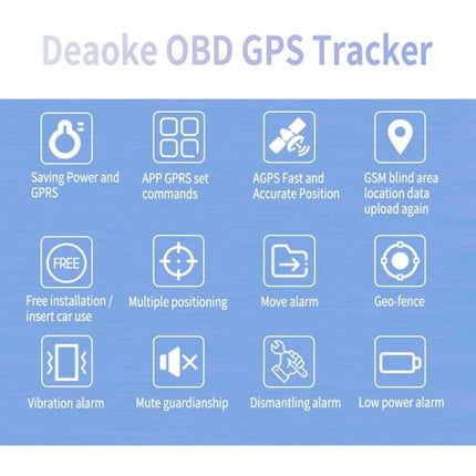 GPS Tracker for Real-Time Vehicle Location Monitoring OBD II plug-in device showing icons for installation, geo-fence, vibration alarm, low power and real-time tracking