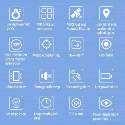 GPS Tracker for Vehicle Security with Long Battery Life – icons showing long standby, geo-fence, SOS, movement alerts, low power and multiple positioning features