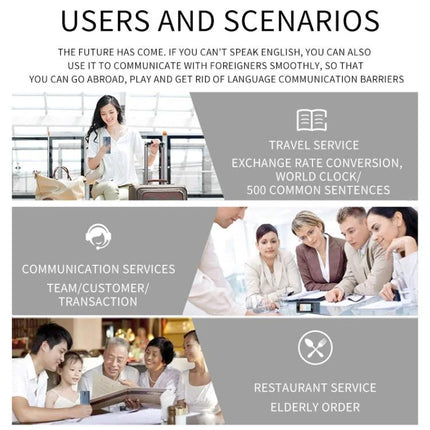 Handheld Language Translator for Daily Travel Conversations showing travelers using the device for directions, restaurants, and communication services