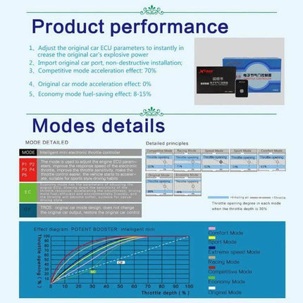 TROS MB Series Electronic Throttle Controller For Toyota Vehicles product performance and modes details infographic