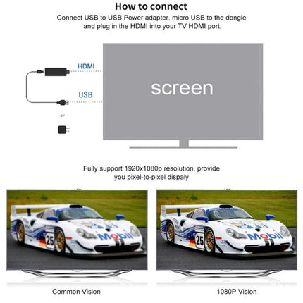 M2 Plus Wireless Dongle for Screen Mirroring on TV showing HDMI and USB connections and 1080P vs common vision comparison