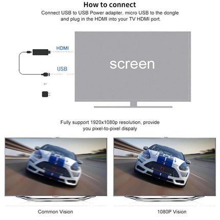 M9 Plus Wireless Dongle for Streaming Videos to TV showing HDMI and USB connections and 1080p vs common vision comparison